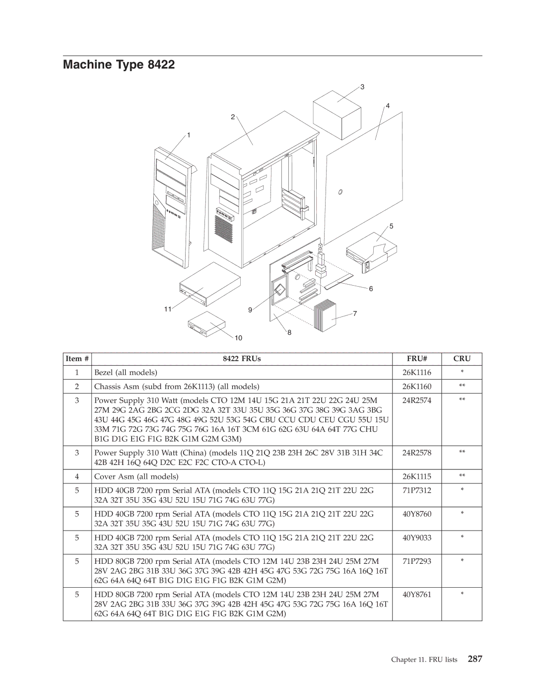 Lenovo 8098 manual Machine Type 