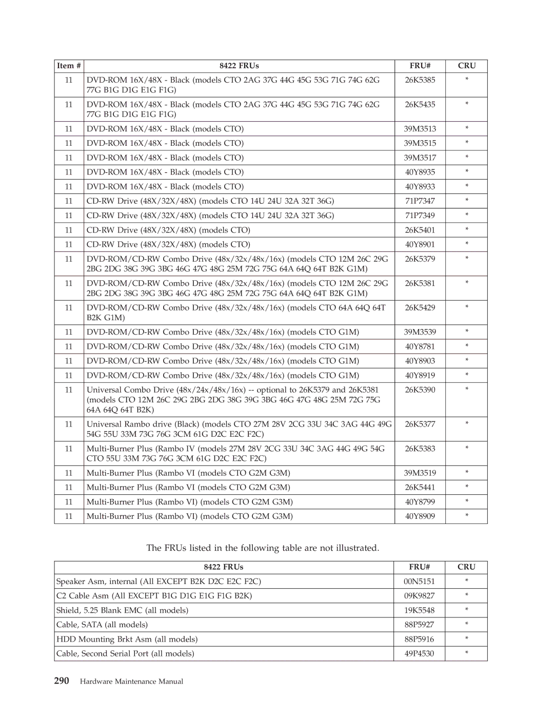 Lenovo 8098 manual FRUs listed in the following table are not illustrated 