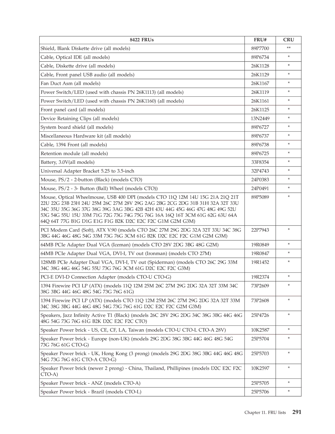 Lenovo 8098 manual Cto-A 