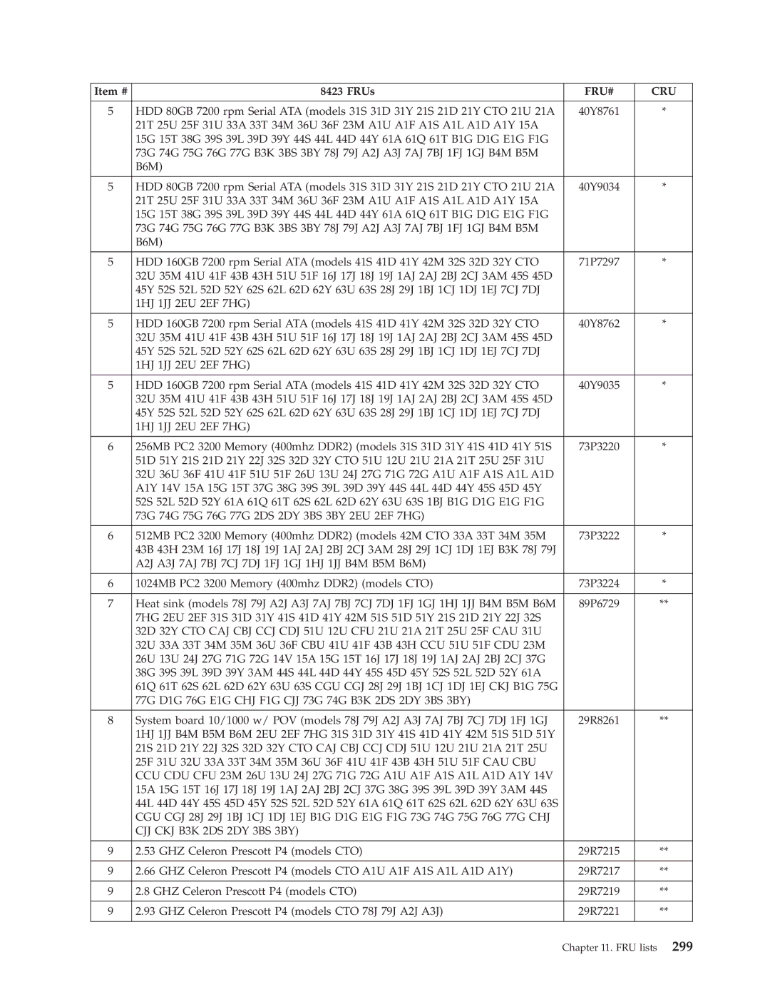 Lenovo 8098 manual CJJ CKJ B3K 2DS 2DY 3BS 3BY 