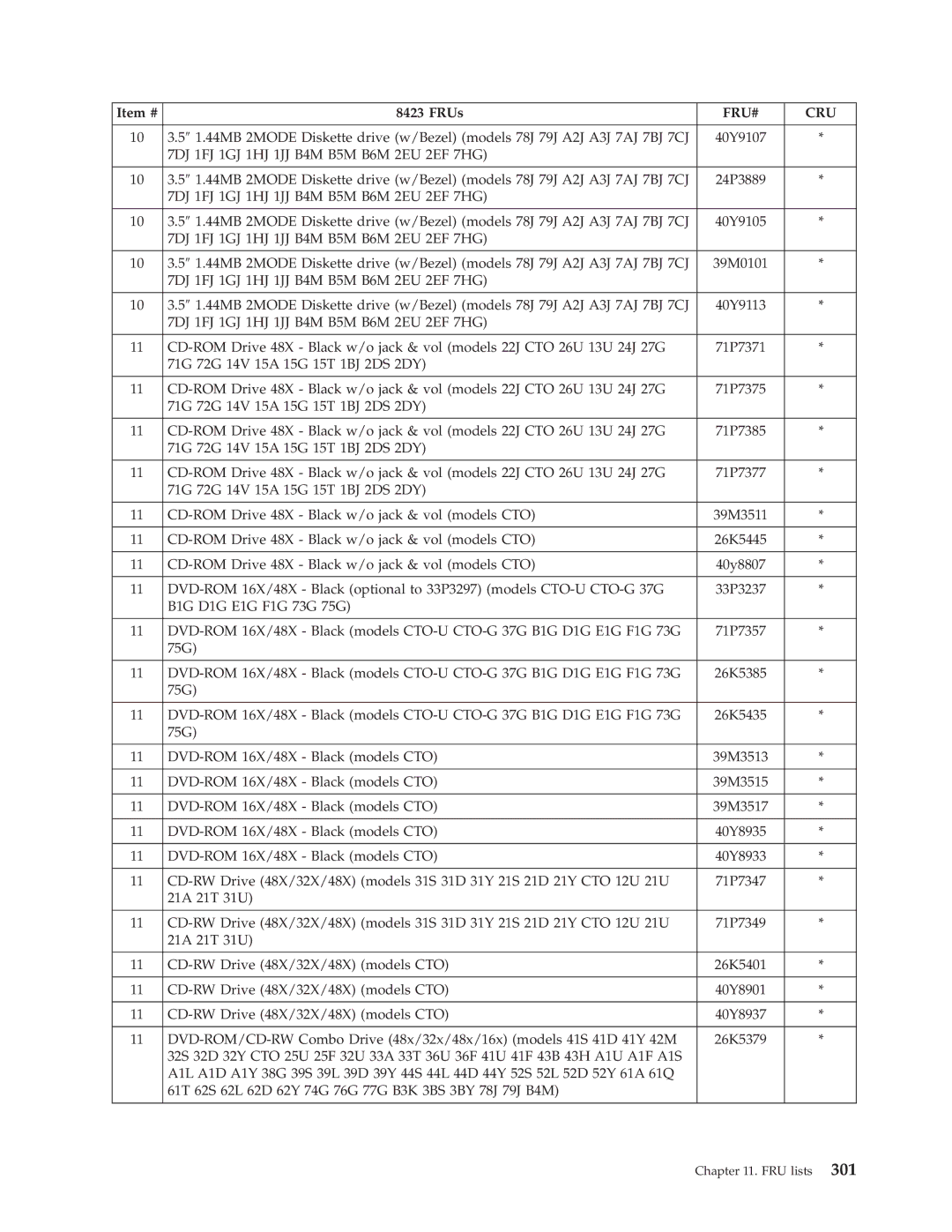 Lenovo 8098 manual 40y8807 