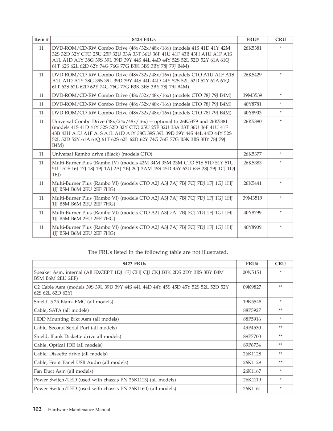 Lenovo 8098 manual 26K1161 Hardware Maintenance Manual 