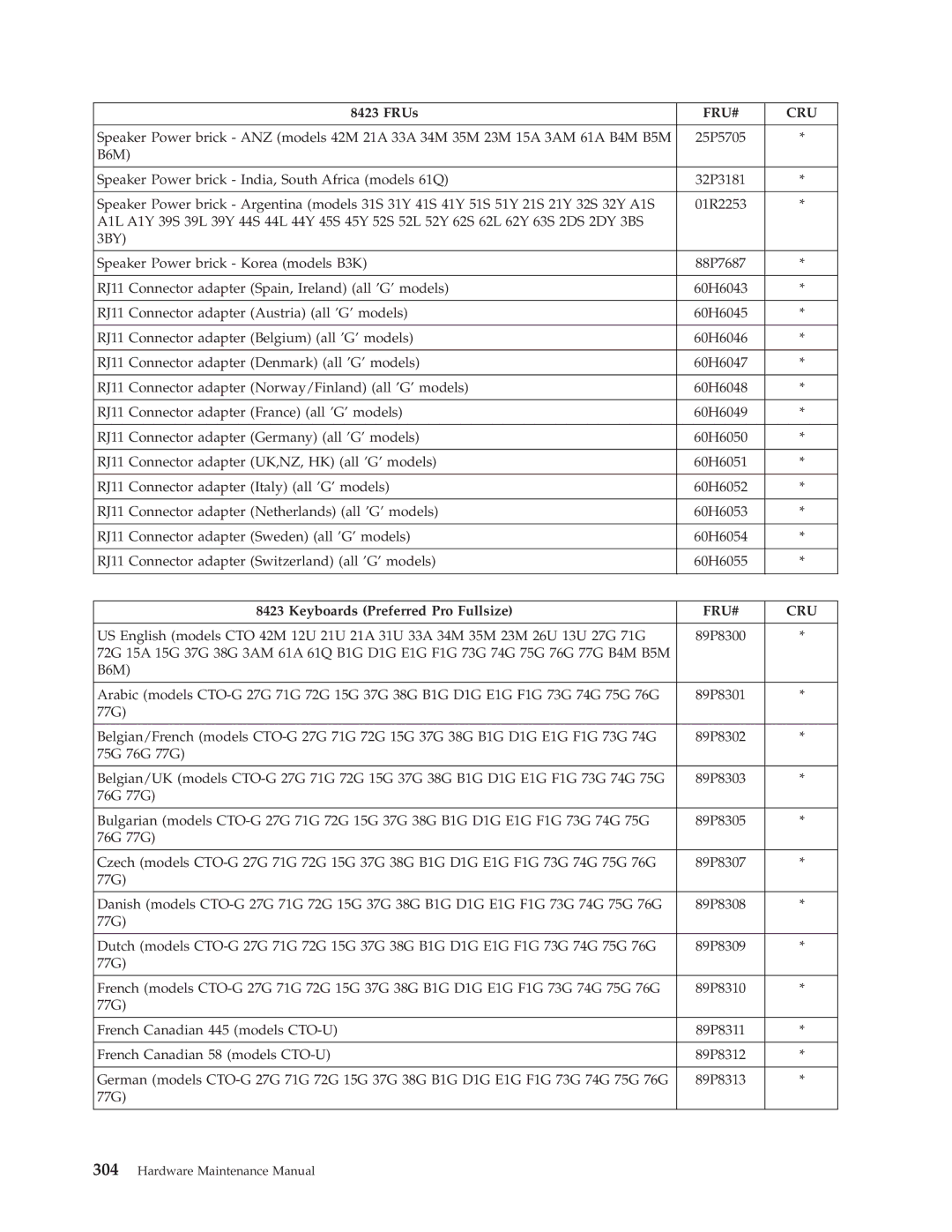 Lenovo 8098 manual Keyboards Preferred Pro Fullsize 