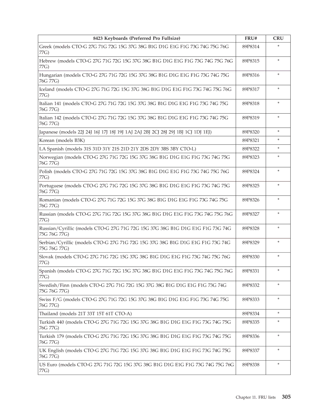 Lenovo 8098 manual 77G 