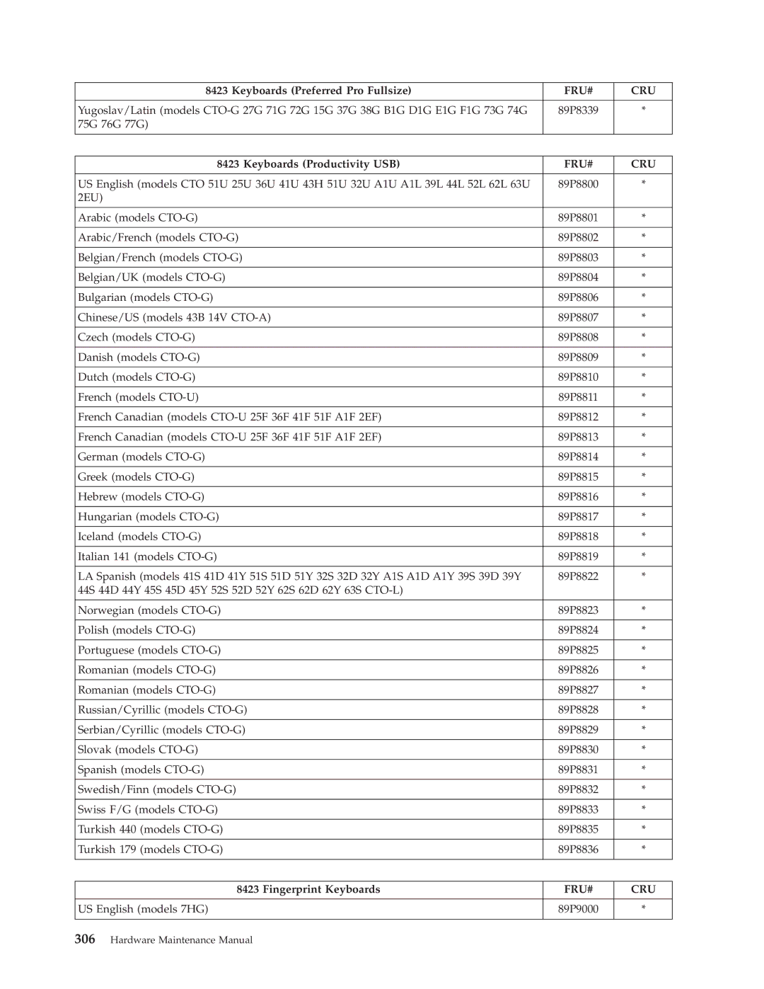 Lenovo 8098 manual US English models 7HG 89P9000 