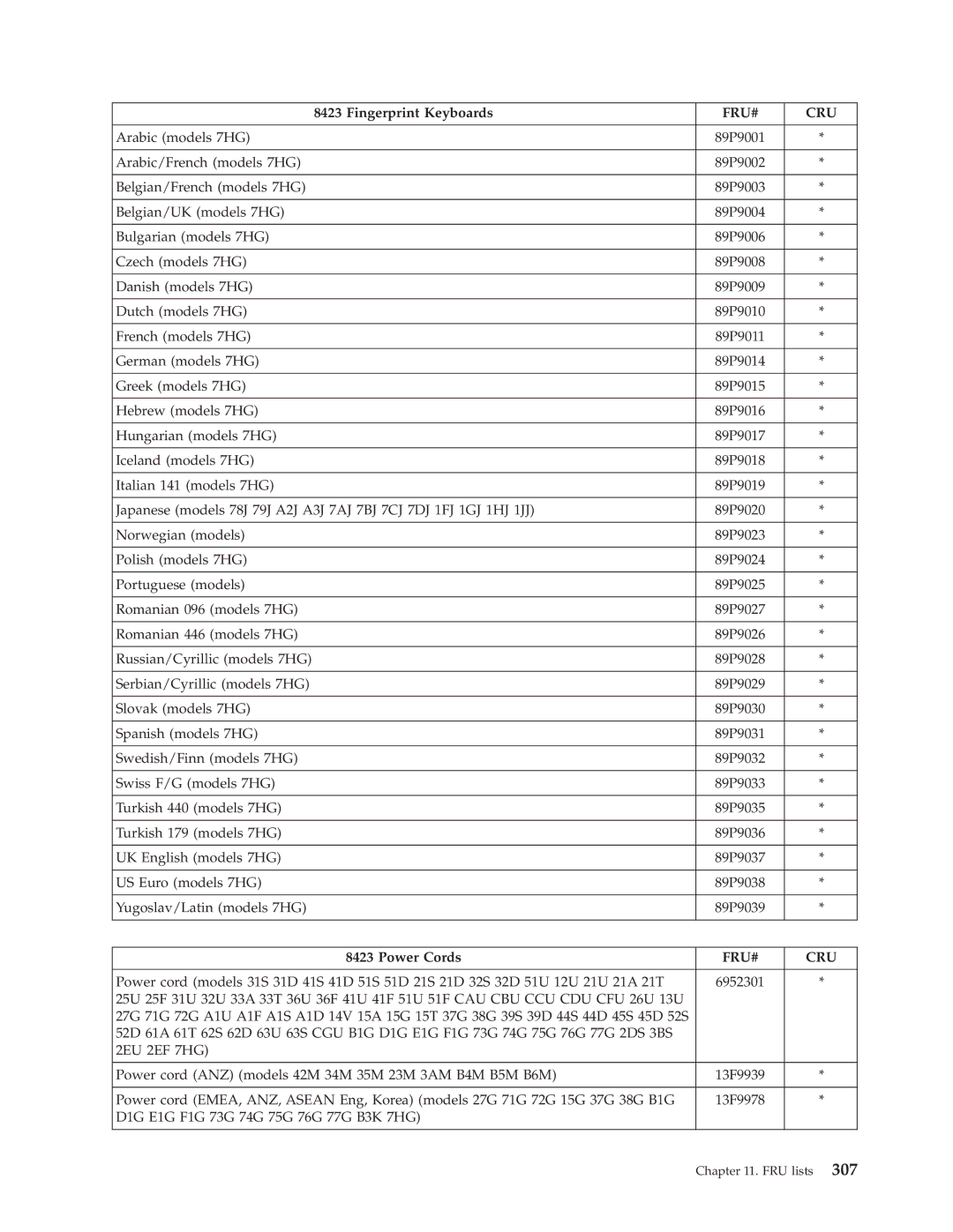 Lenovo 8098 manual Power Cords 