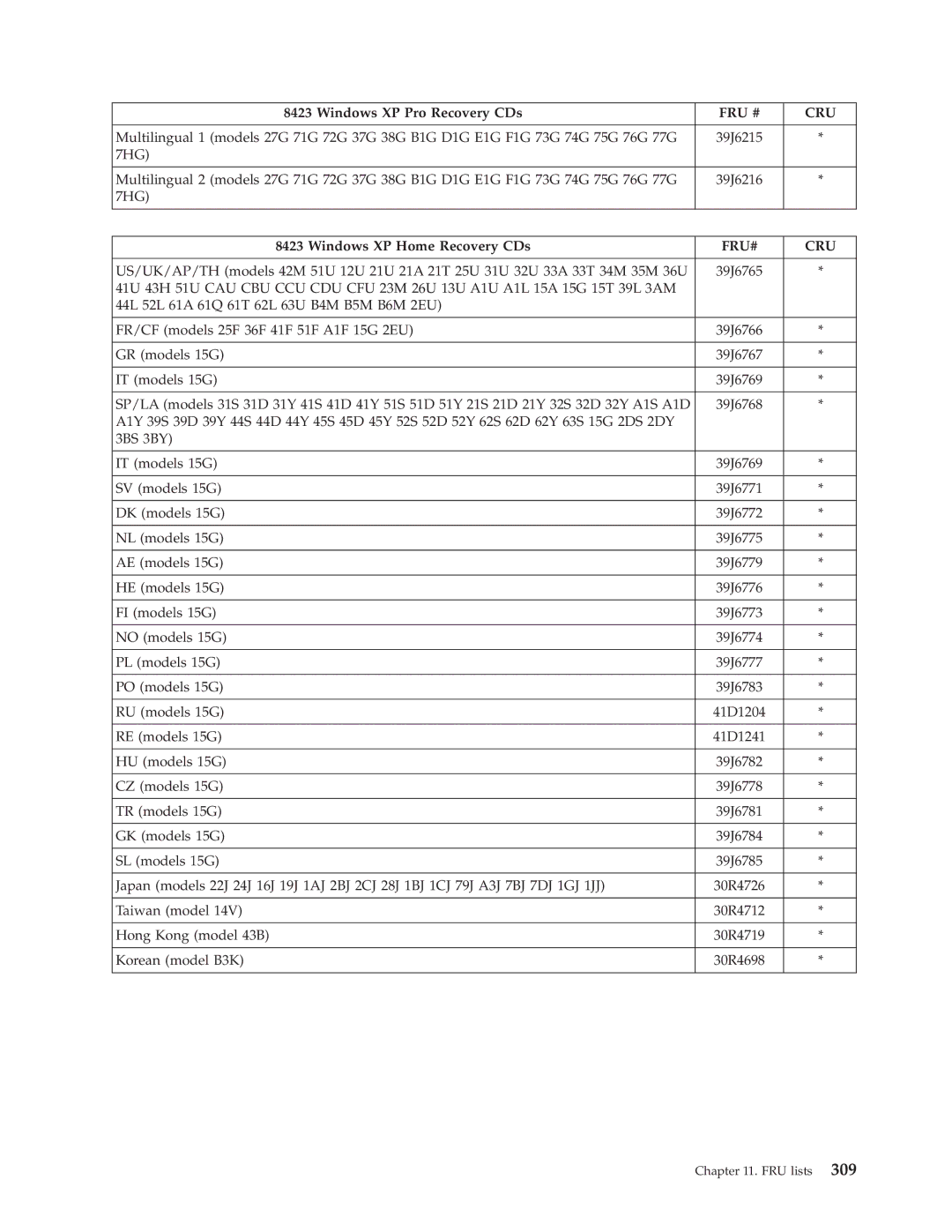 Lenovo 8098 manual 7HG 