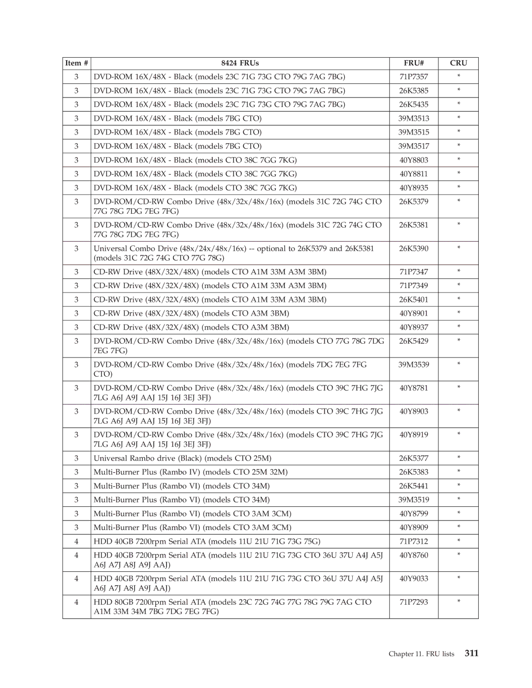 Lenovo 8098 manual Cto, A6J A7J A8J A9J AAJ 