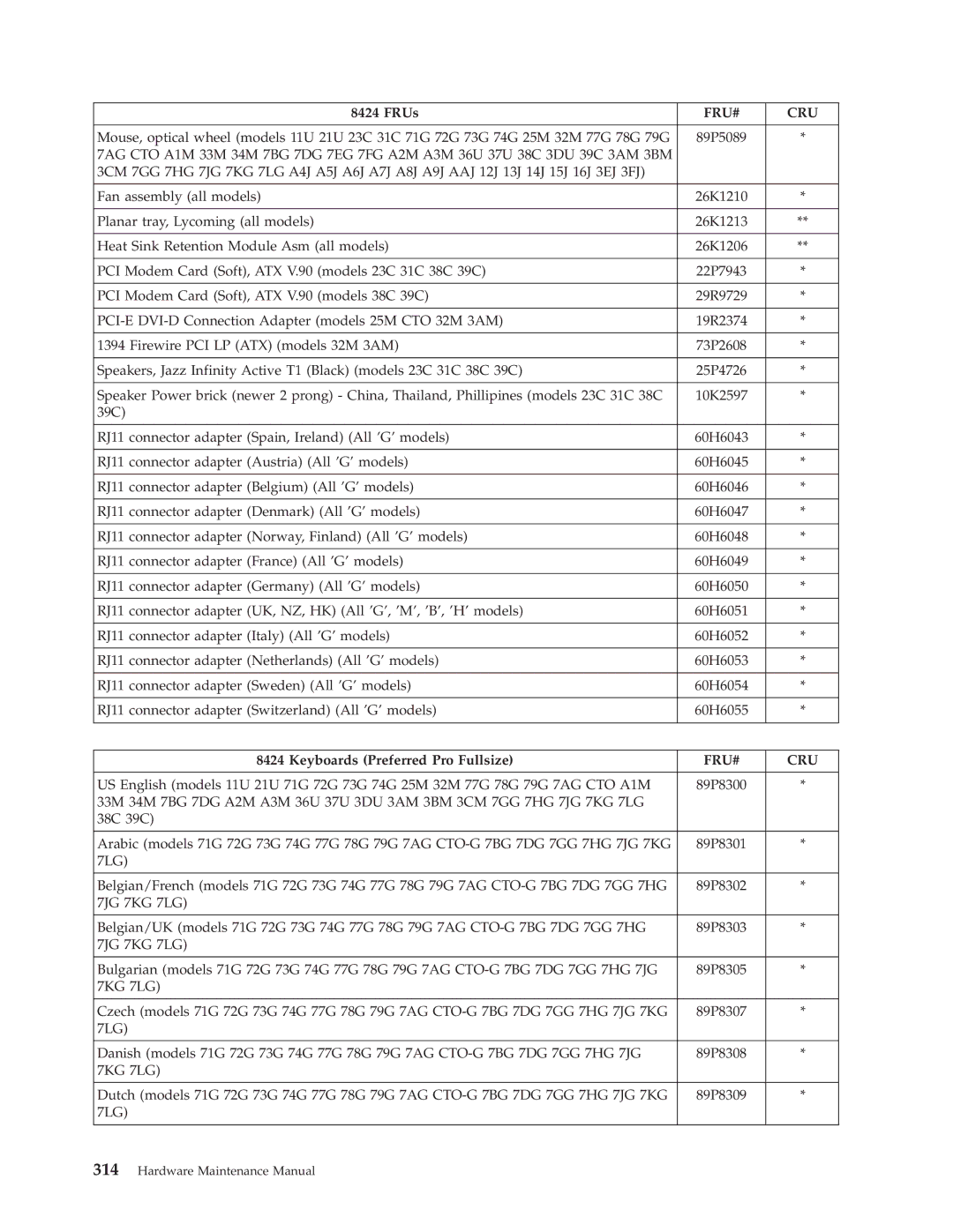 Lenovo 8098 manual Keyboards Preferred Pro Fullsize 