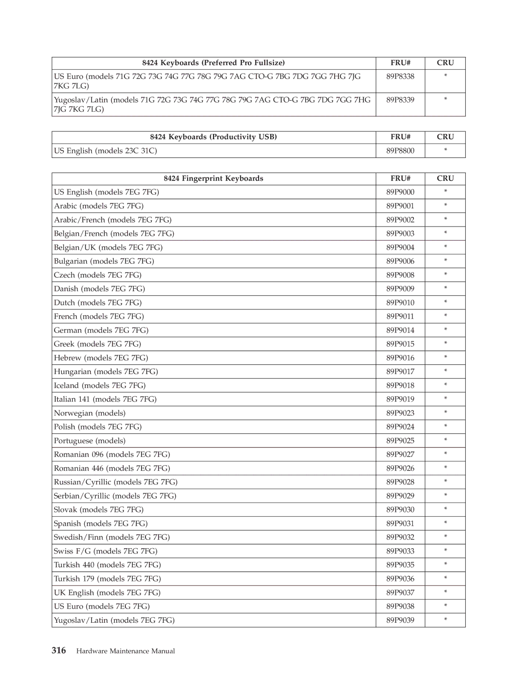 Lenovo 8098 manual US English models 23C 31C 89P8800 