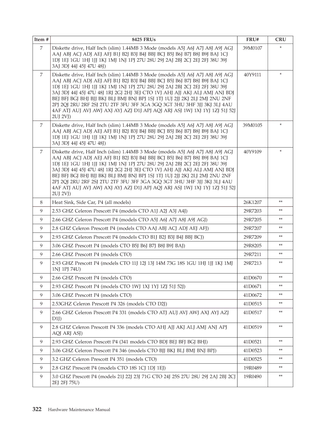 Lenovo 8098 manual Aqj Arj Asj 