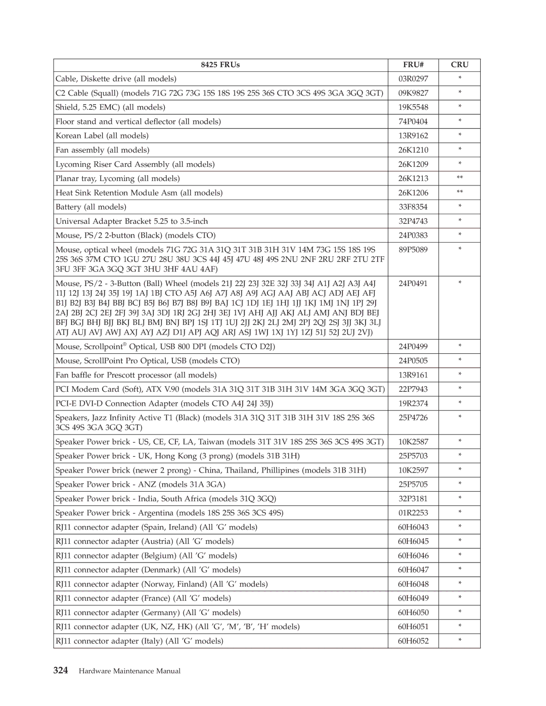 Lenovo 8098 manual 33F8354 