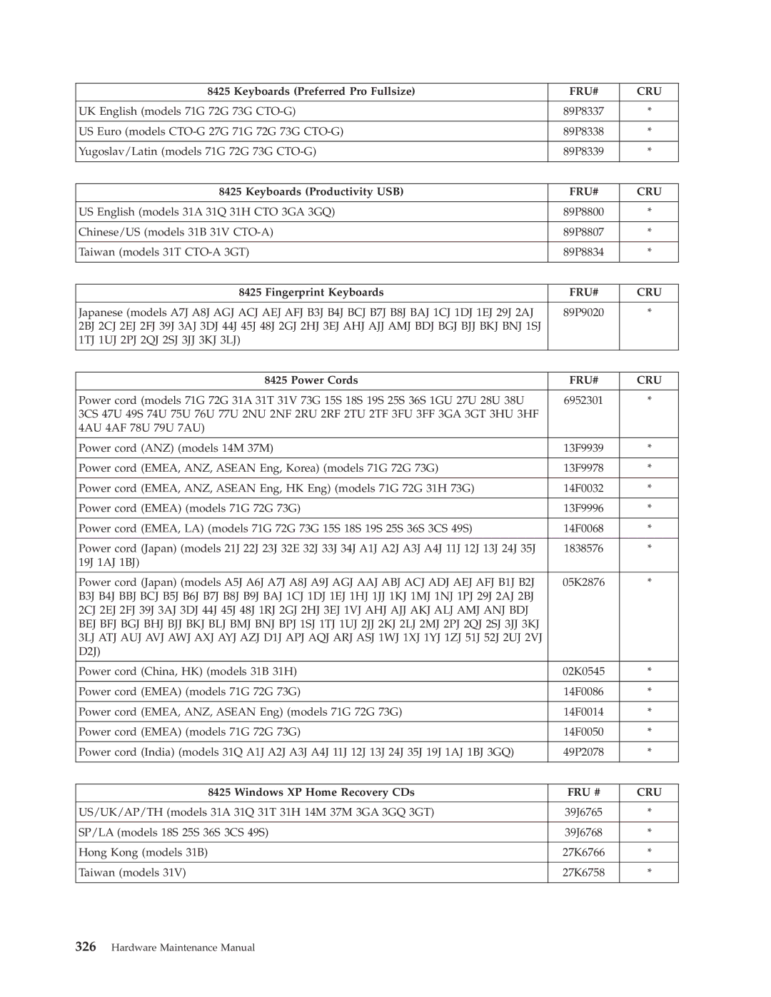 Lenovo 8098 manual 1TJ 1UJ 2PJ 2QJ 2SJ 3JJ 3KJ 3LJ 