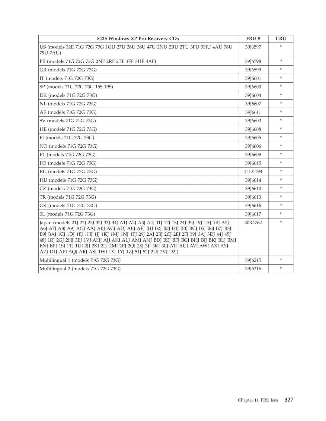 Lenovo 8098 manual 79U 7AU FR models 71G 72G 73G 2NF 2RF 2TF 3FF 3HF 4AF 