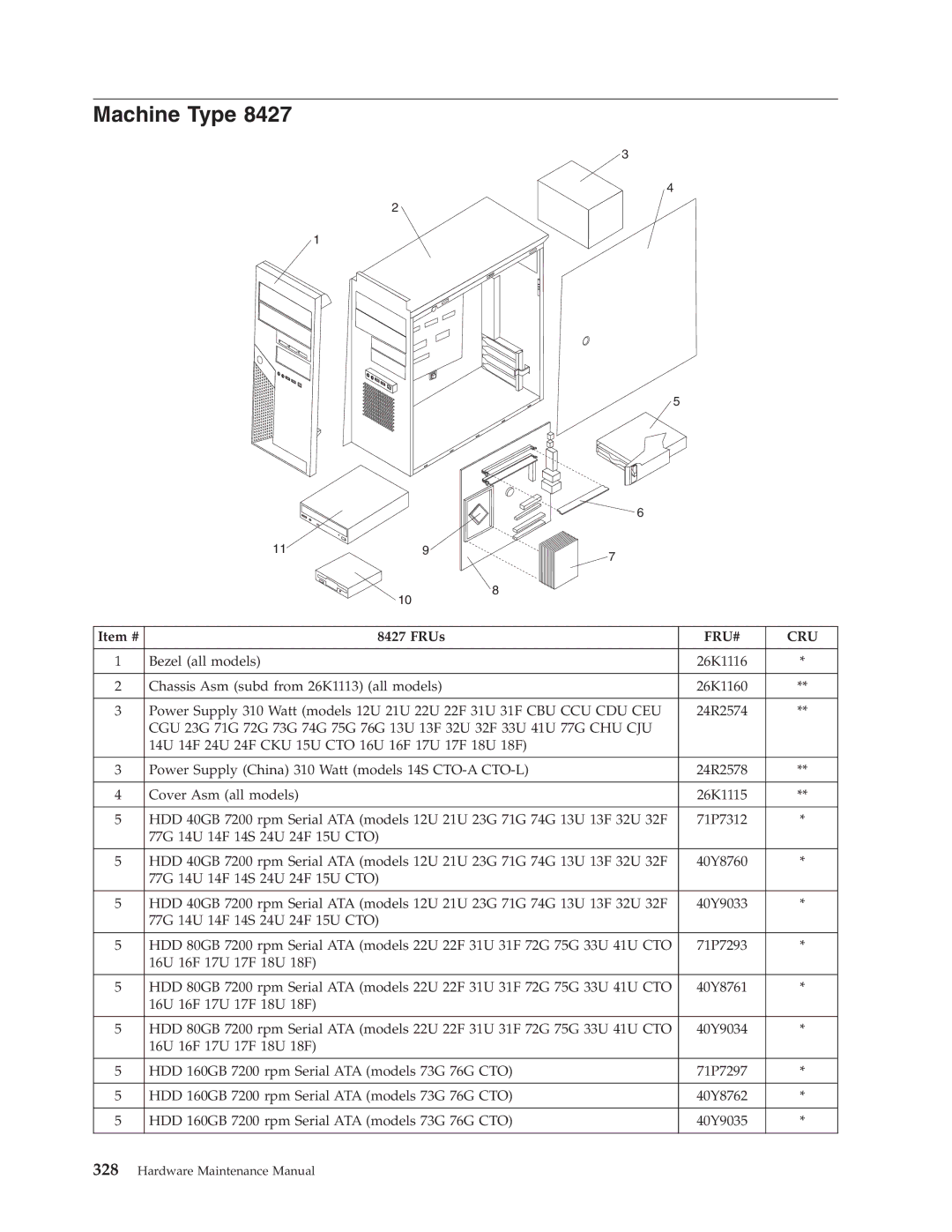 Lenovo 8098 manual Machine Type 