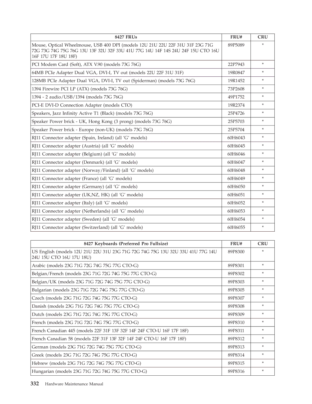 Lenovo 8098 manual Keyboards Preferred Pro Fullsize 