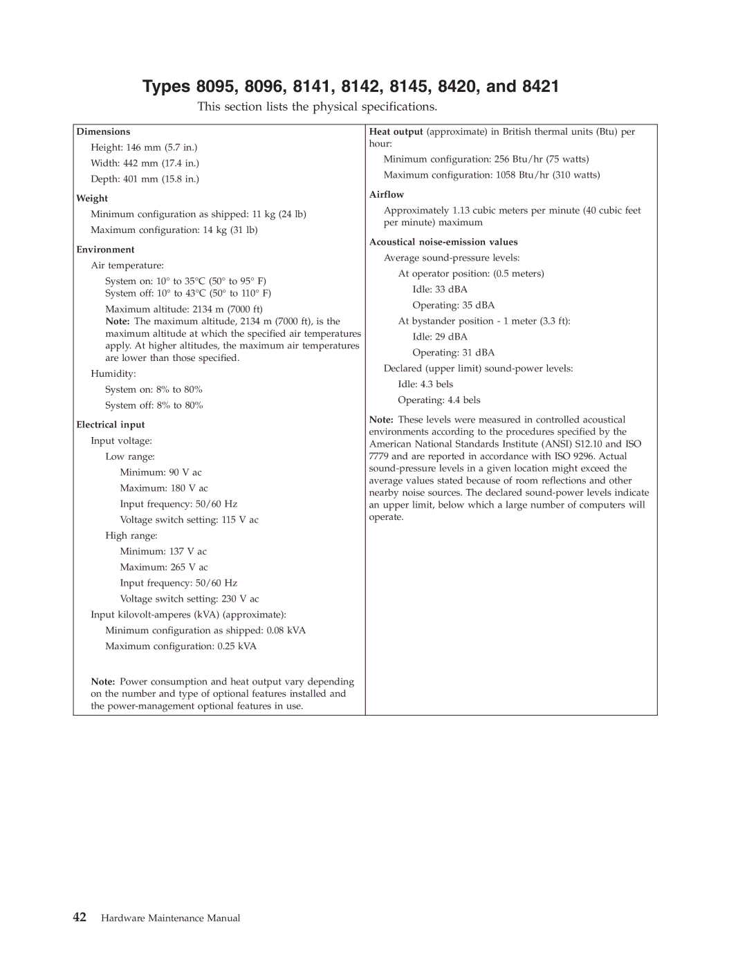 Lenovo 8098 manual Types 8095, 8096, 8141, 8142, 8145, 8420, This section lists the physical specifications 