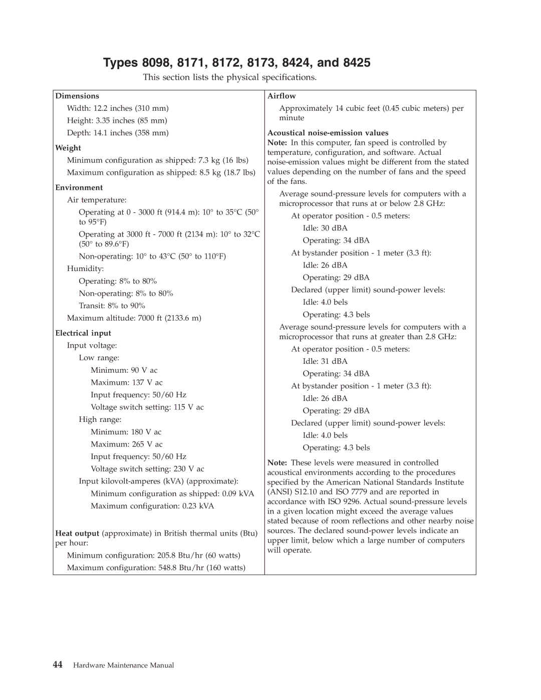 Lenovo manual Types 8098, 8171, 8172, 8173, 8424 