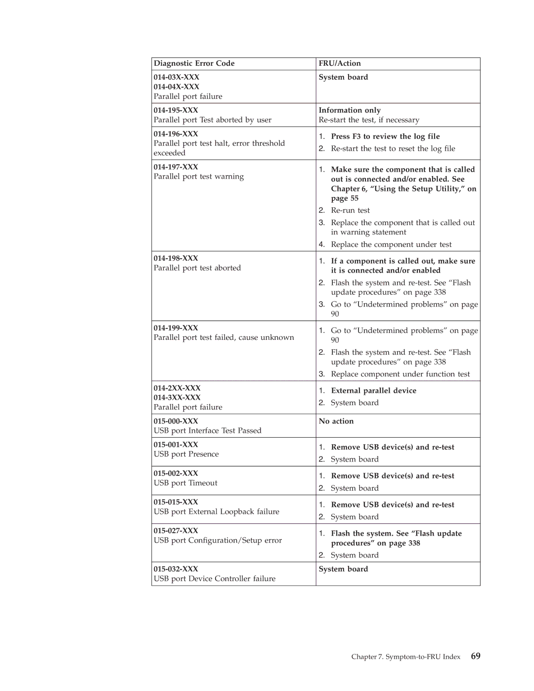 Lenovo 8098 manual XXX Information only, XXX Press F3 to review the log file, XXX Make sure the component that is called 