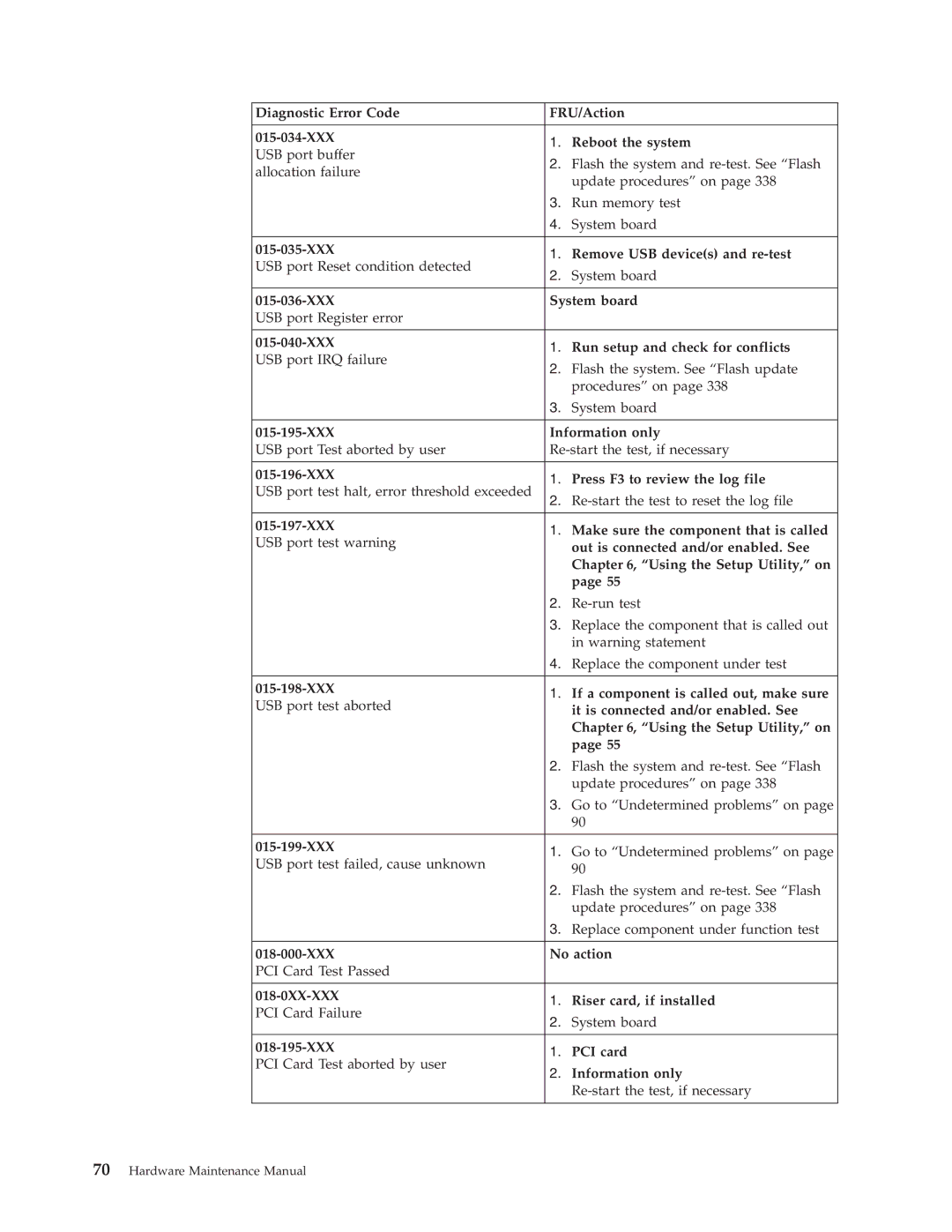 Lenovo 8098 manual XXX Remove USB devices and re-test, XXX System board, XXX Run setup and check for conflicts, 015-199-XXX 