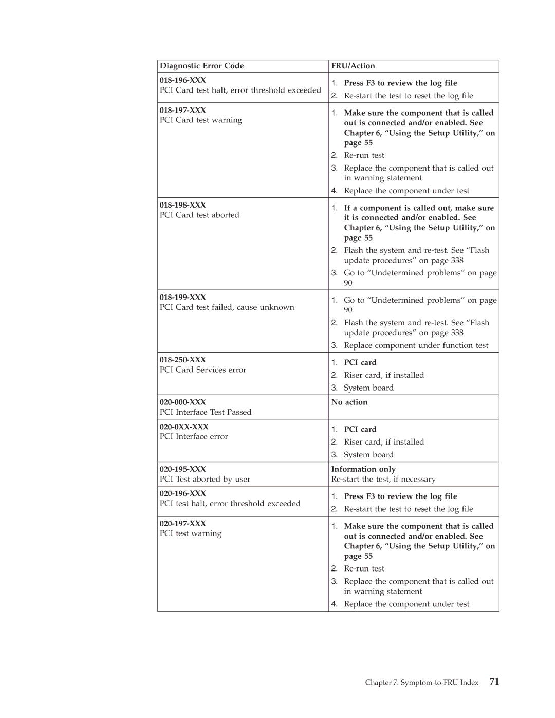 Lenovo 8098 manual XXX Make sure the component that is called, XXX If a component is called out, make sure, 018-199-XXX 