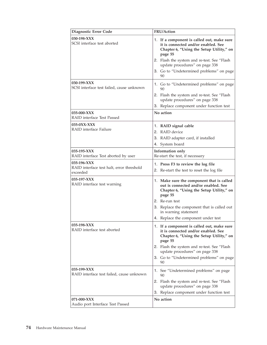 Lenovo 8098 manual 030-199-XXX, XXX No action, 035-0XX-XXX RAID signal cable, XXX Information only, 035-199-XXX 