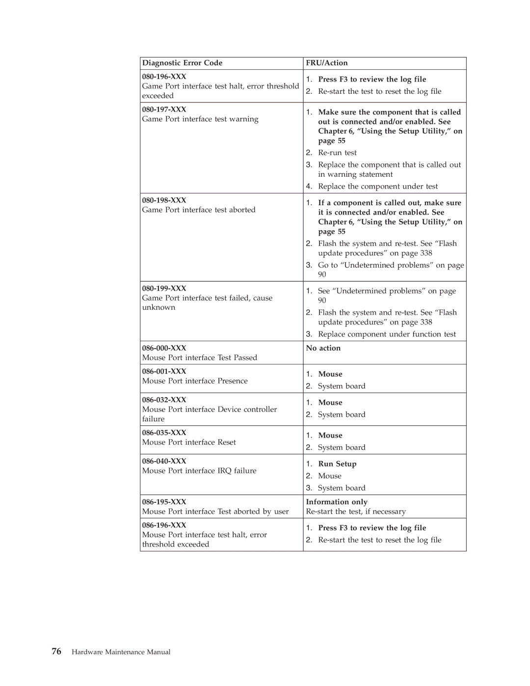 Lenovo 8098 manual XXX Make sure the component that is called, XXX If a component is called out, make sure, 080-199-XXX 