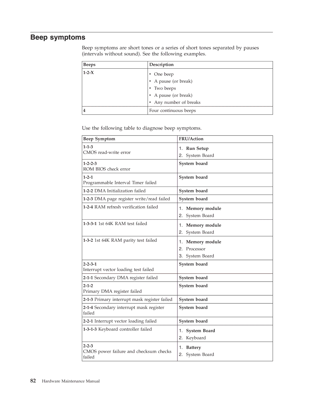 Lenovo 8098 manual Beep symptoms, Beeps Description 