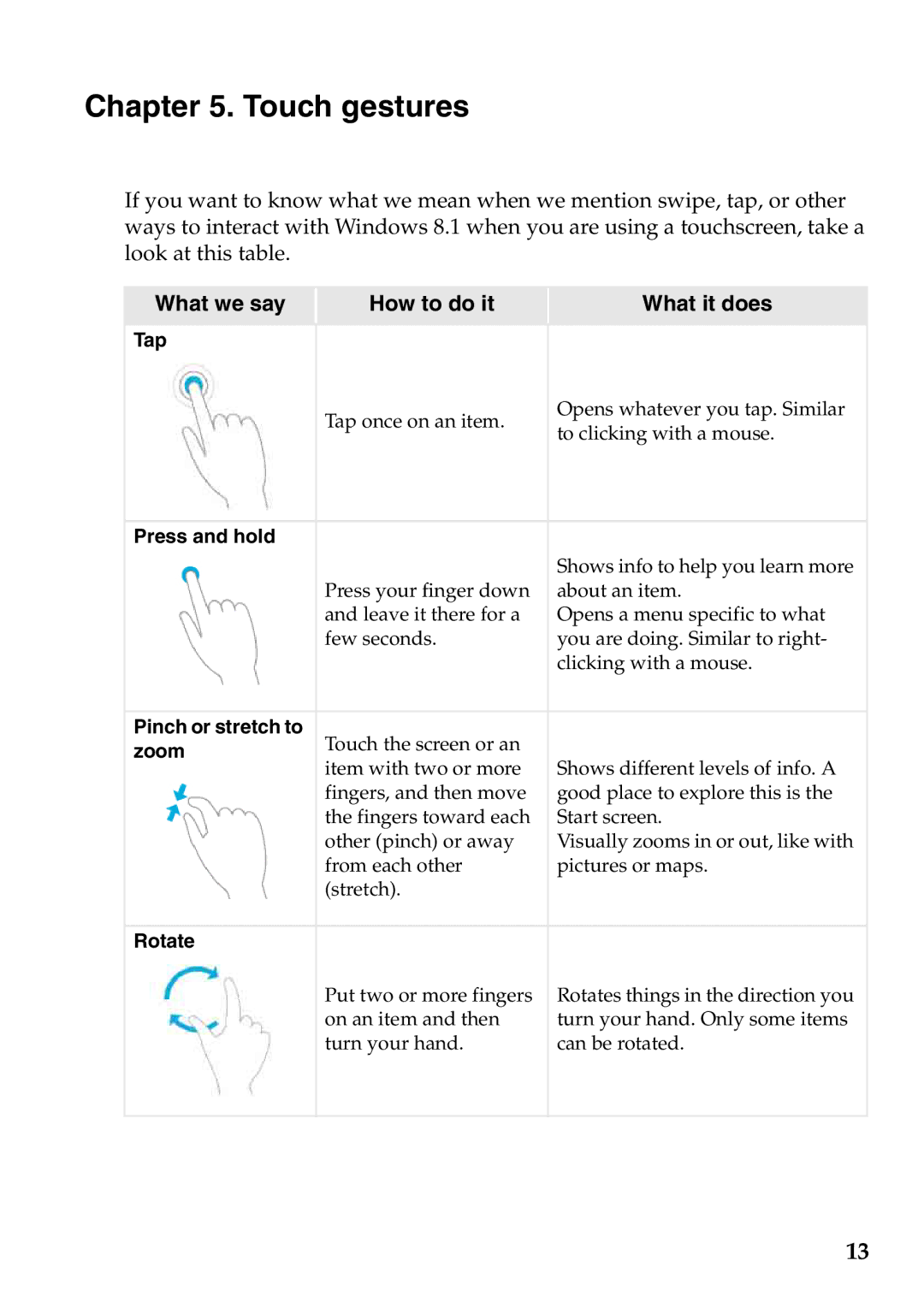 Lenovo 8.1 and up manual Touch gestures, What we say How to do it What it does 