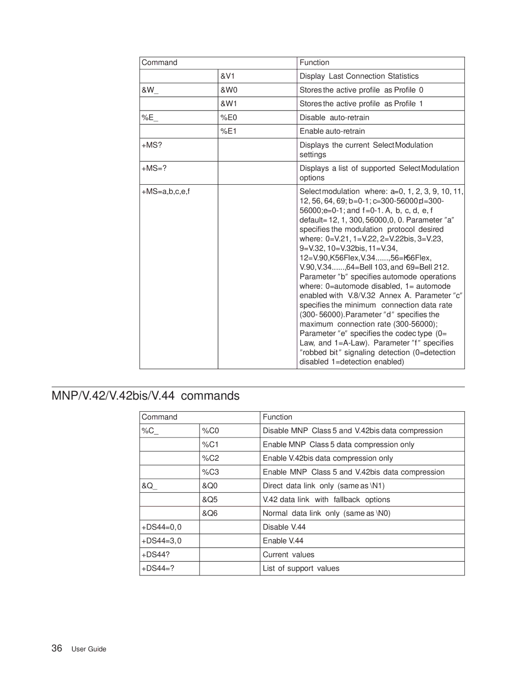 Lenovo 8132, 8135, 8133, 8136, 8129, 8134 manual MNP/V.42/V.42bis/V.44 commands 