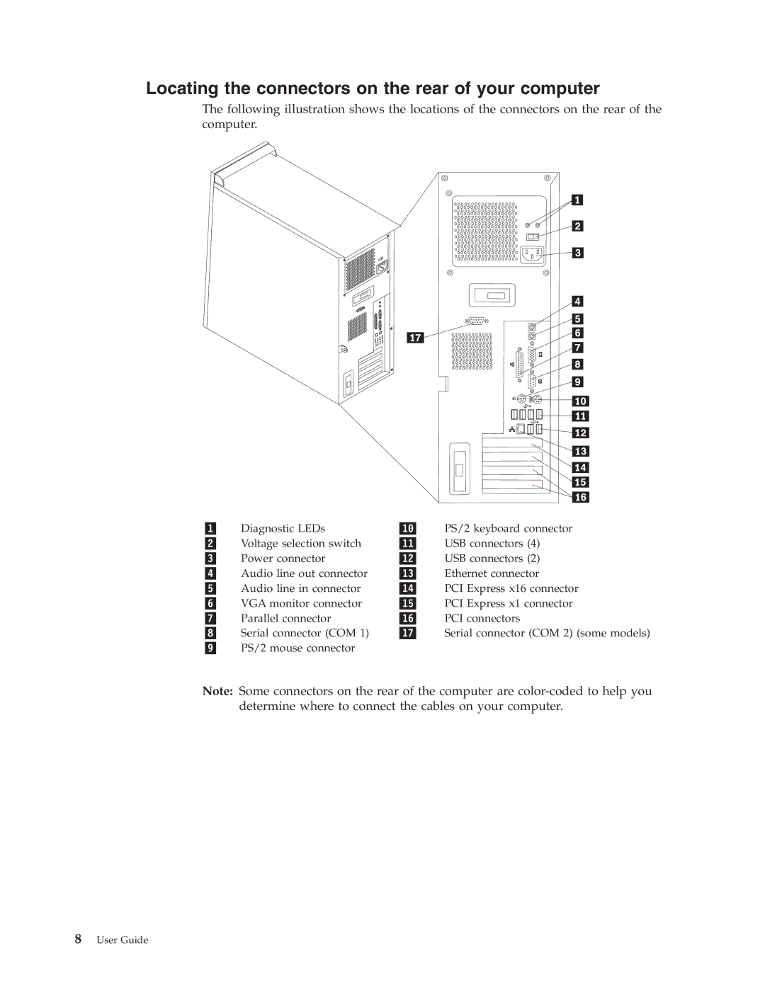 Lenovo 8422, 8146, 8423, 8427, 8143, 8144, 8097 manual Locating the connectors on the rear of your computer 