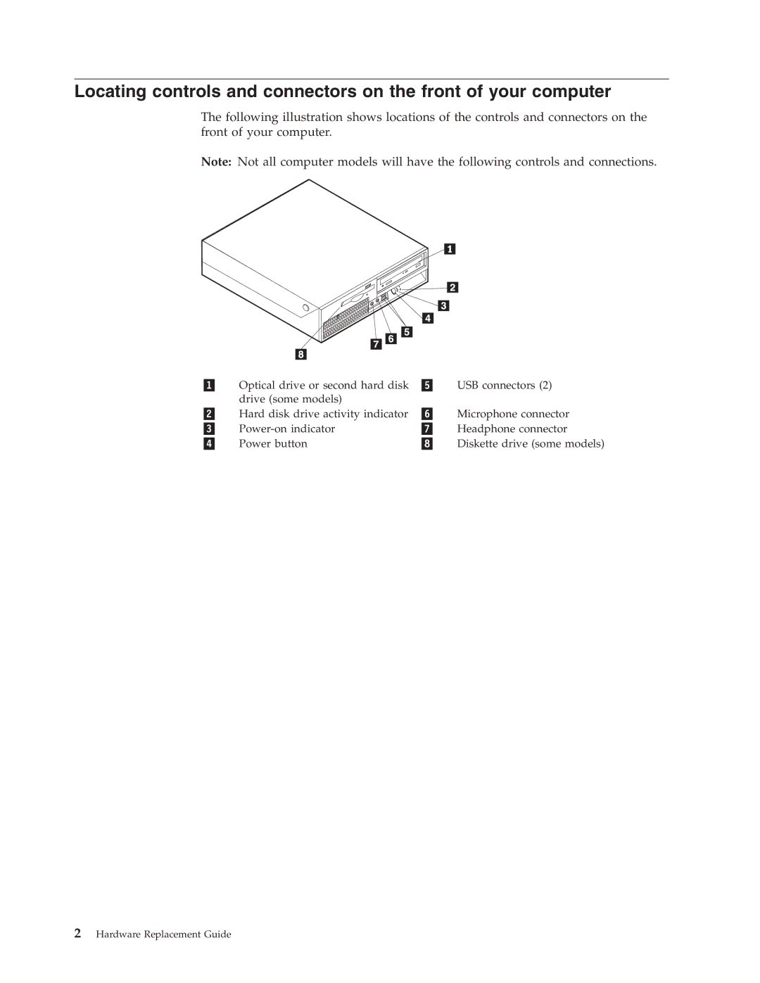 Lenovo 8155, 8160, 8099 manual Hard disk drive activity indicator 6 Microphone connector 