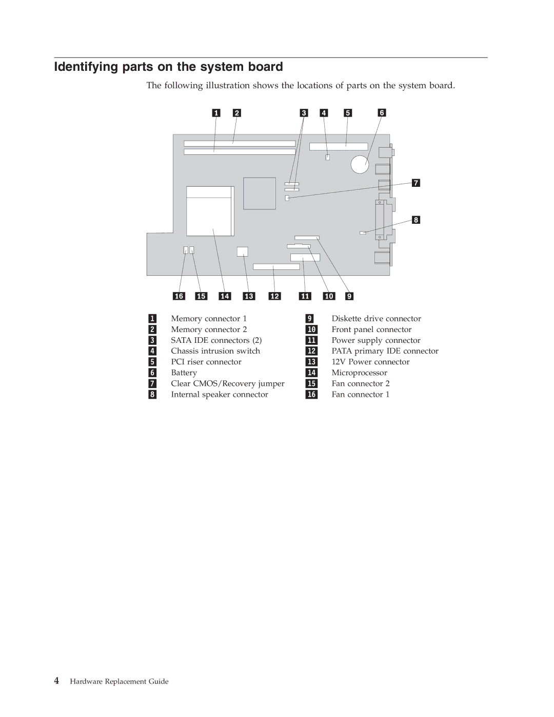 Lenovo 8160, 8155, 8099 manual Identifying parts on the system board 