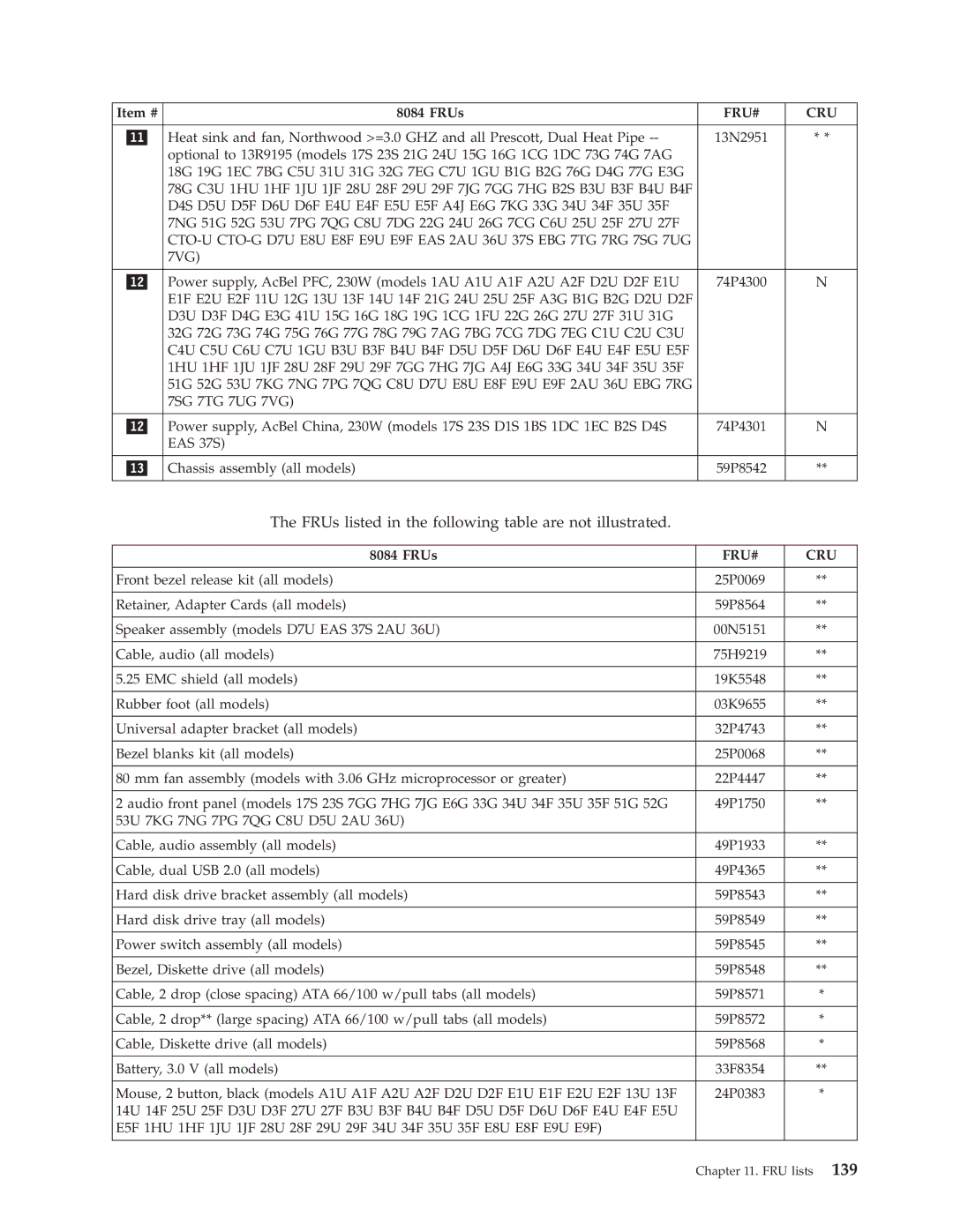 Lenovo 8175, 8177, 8084, 8149, 8126, 8085, 8148, 8147, 8176, 8174, 8179, 8178 FRUs listed in the following table are not illustrated 