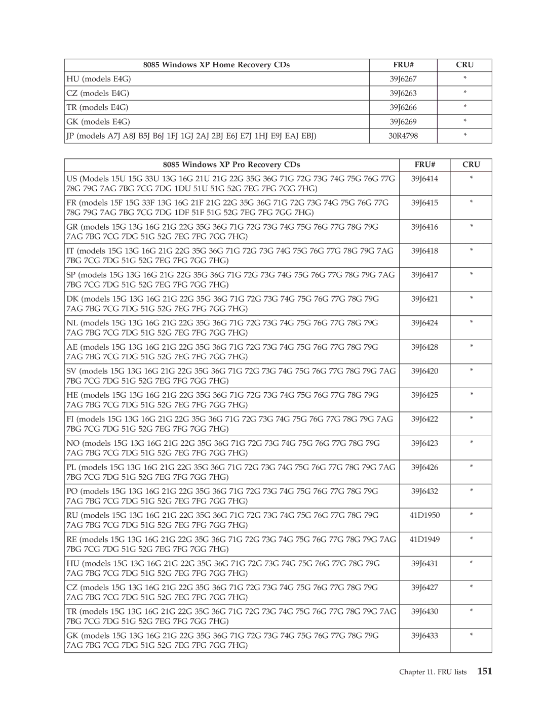 Lenovo 8175, 8177, 8084, 8149, 8126, 8085, 8148, 8147, 8176, 8174, 8179, 8178 manual HU models E4G 