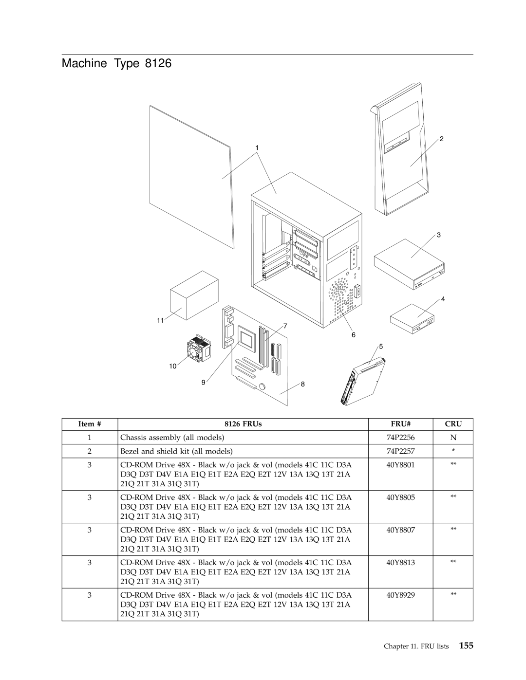 Lenovo 8085, 8177, 8175, 8084, 8149, 8126, 8148, 8147, 8176, 8174, 8179, 8178 manual Machine Type 