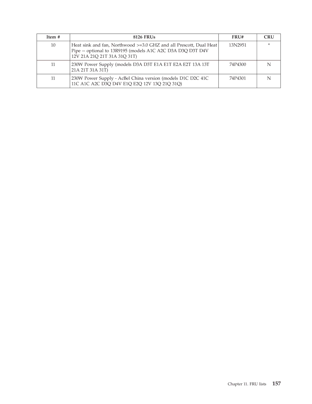 Lenovo 8147, 8177, 8175, 8084, 8149, 8126, 8085, 8148, 8176, 8174, 8179, 8178 manual Fru# Cru 