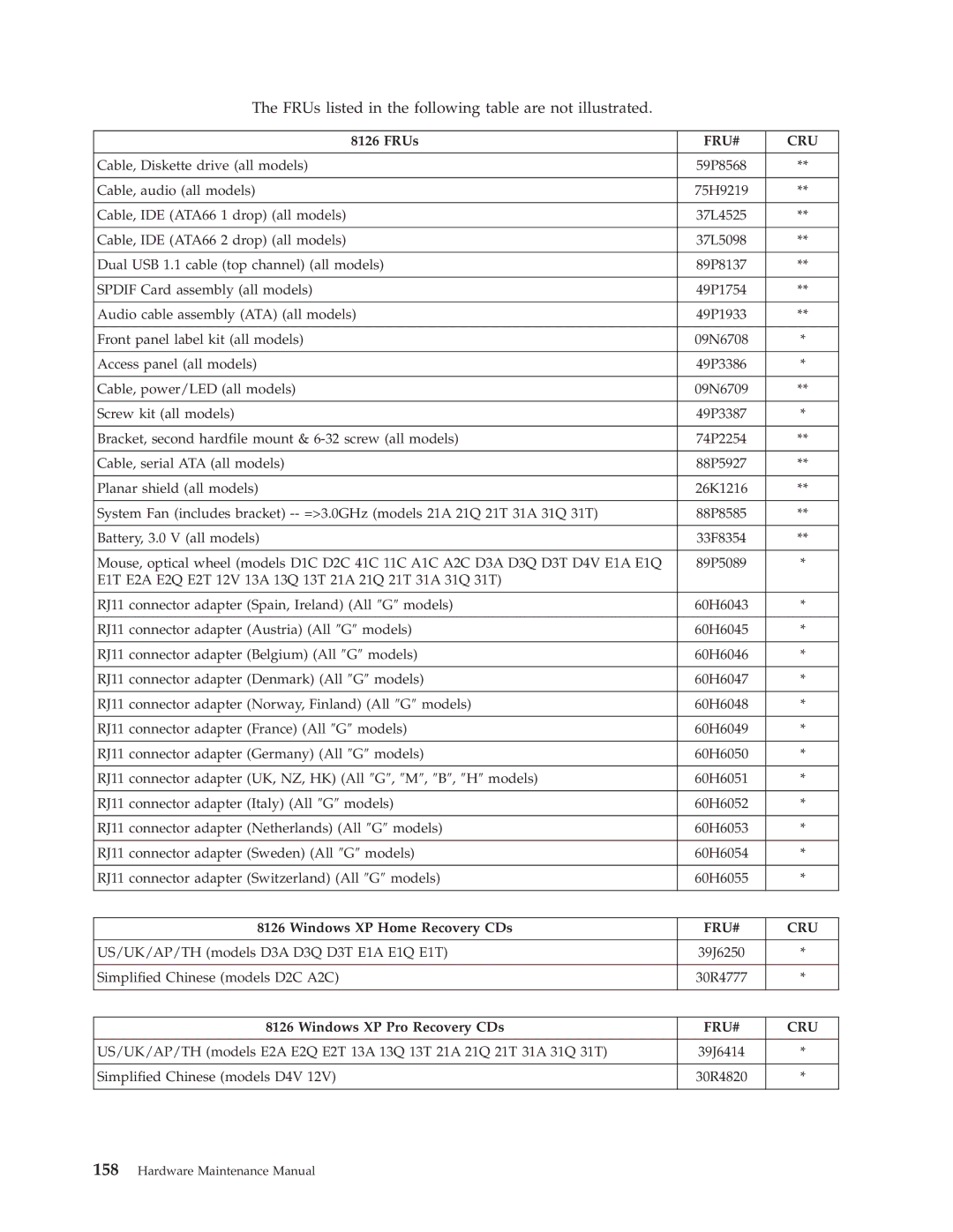 Lenovo 8176, 8177, 8175, 8084, 8149, 8126 US/UK/AP/TH models D3A D3Q D3T E1A E1Q E1T, Simplified Chinese models D4V 30R4820 