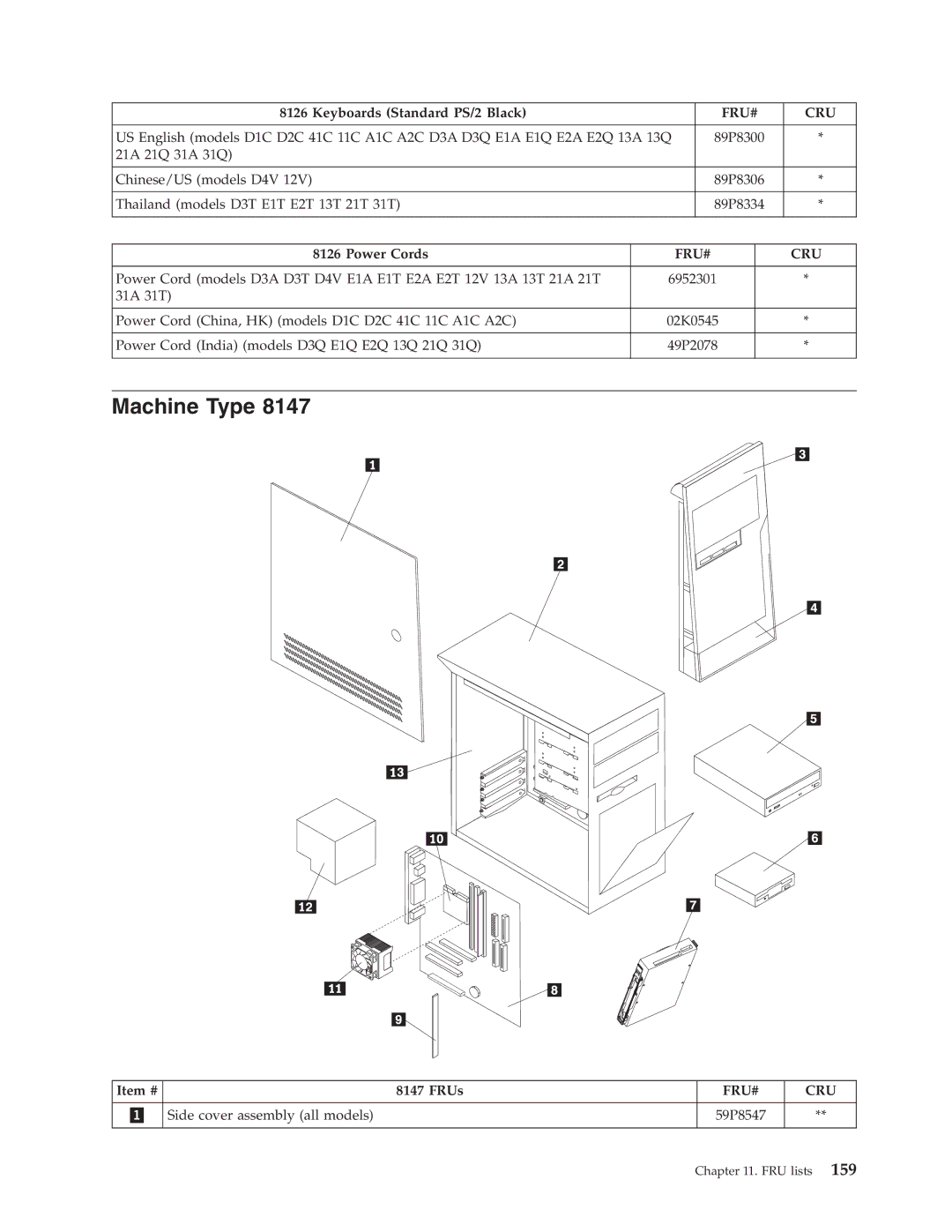 Lenovo 8174, 8177, 8175, 8084, 8149, 8126, 8085, 8148 Keyboards Standard PS/2 Black, 1 Side cover assembly all models 59P8547 