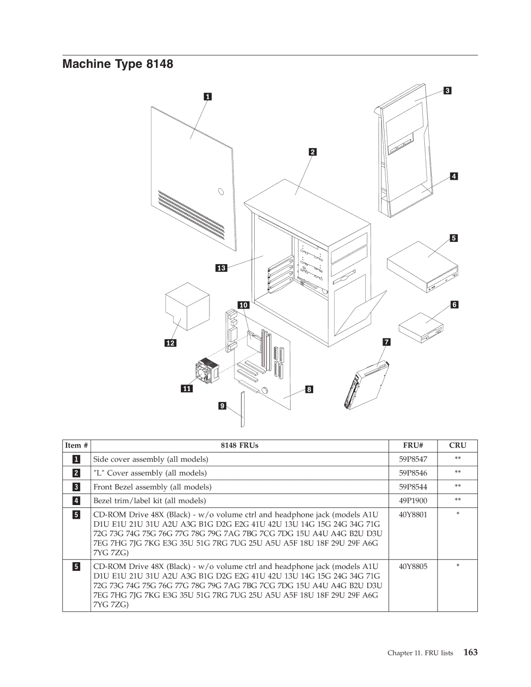 Lenovo 8175, 8177, 8084, 8149, 8126, 8085, 8148, 8147, 8176, 8174, 8179, 8178 manual Machine Type 