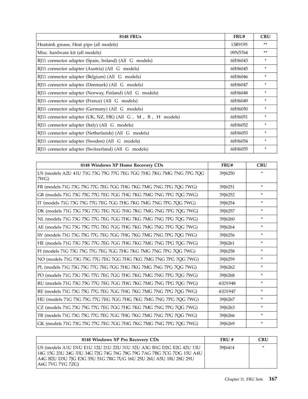 Lenovo 8085, 8177, 8175, 8084, 8149, 8126, 8148, 8147, 8176, 8174, 8179, 8178 manual Fru # Cru 