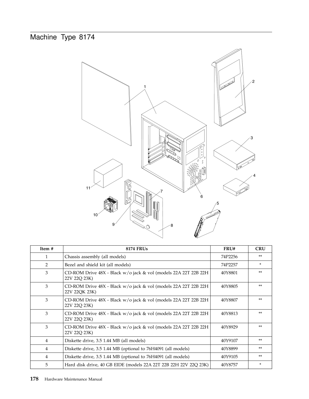 Lenovo 8126, 8177, 8175, 8084, 8149, 8085, 8148, 8147, 8176, 8174, 8179, 8178 manual Machine Type 