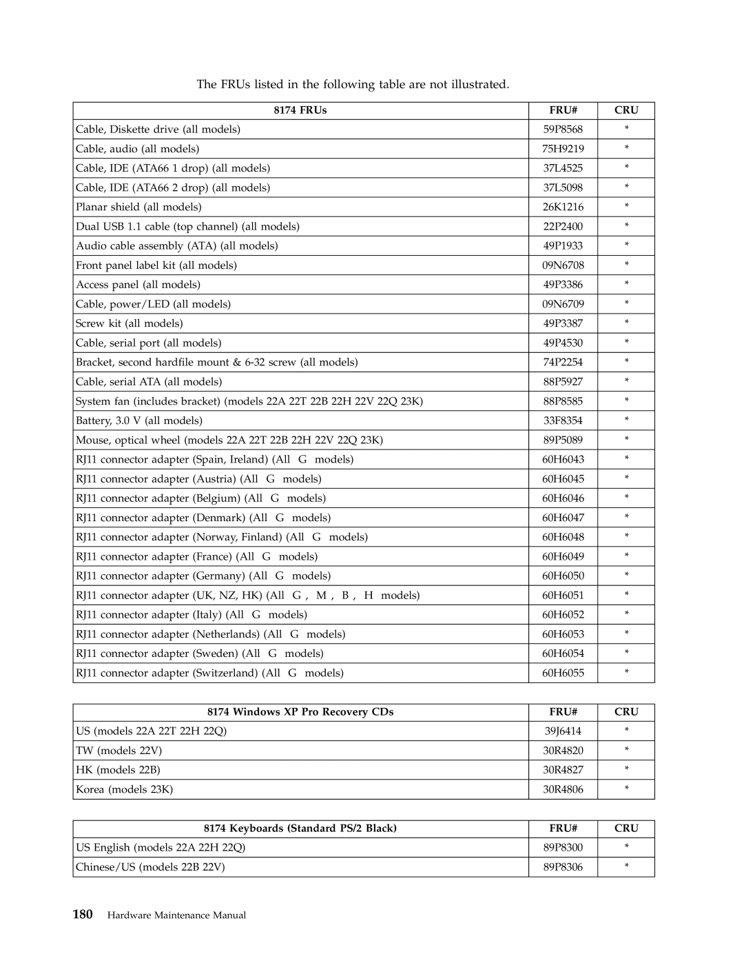 Lenovo 8148, 8177, 8175, 8084, 8149, 8126, 8085, 8147, 8176, 8174, 8179, 8178 manual US models 22A 22T 22H 22Q 