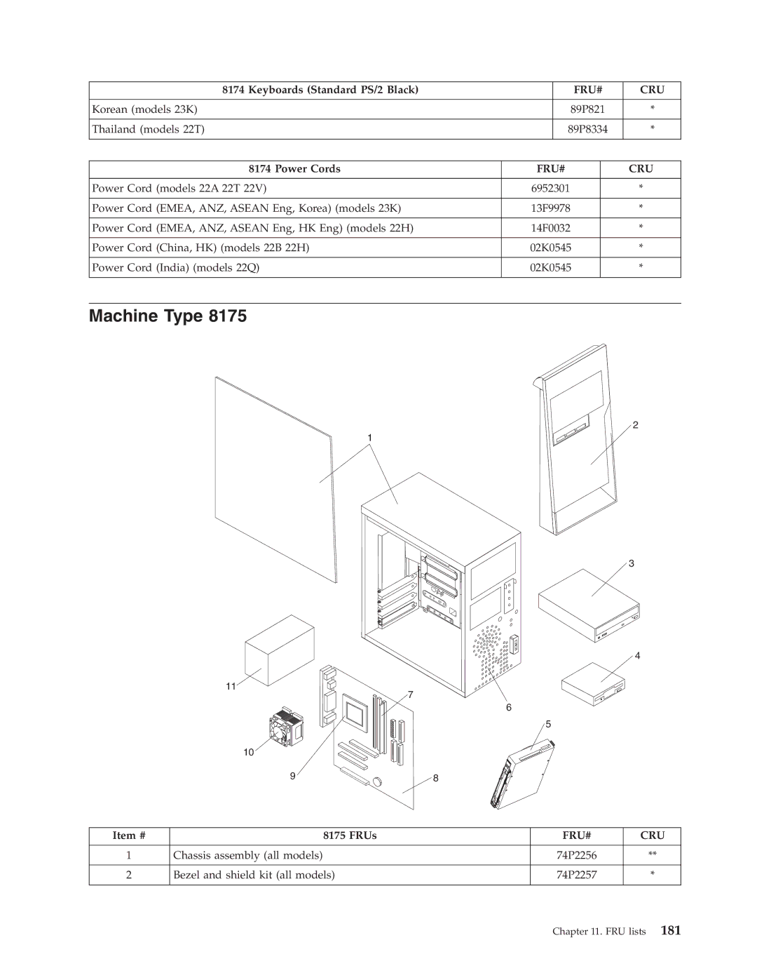 Lenovo 8147, 8177, 8175, 8084, 8149, 8126, 8085, 8148, 8176, 8174, 8179, 8178 Korean models 23K 89P821 Thailand models 22T 89P8334 