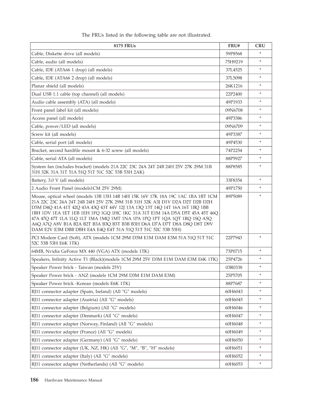 Lenovo 8177, 8175, 8084, 8149, 8126, 8085, 8148, 8147, 8176, 8174, 8179, 8178 FRUs listed in the following table are not illustrated 