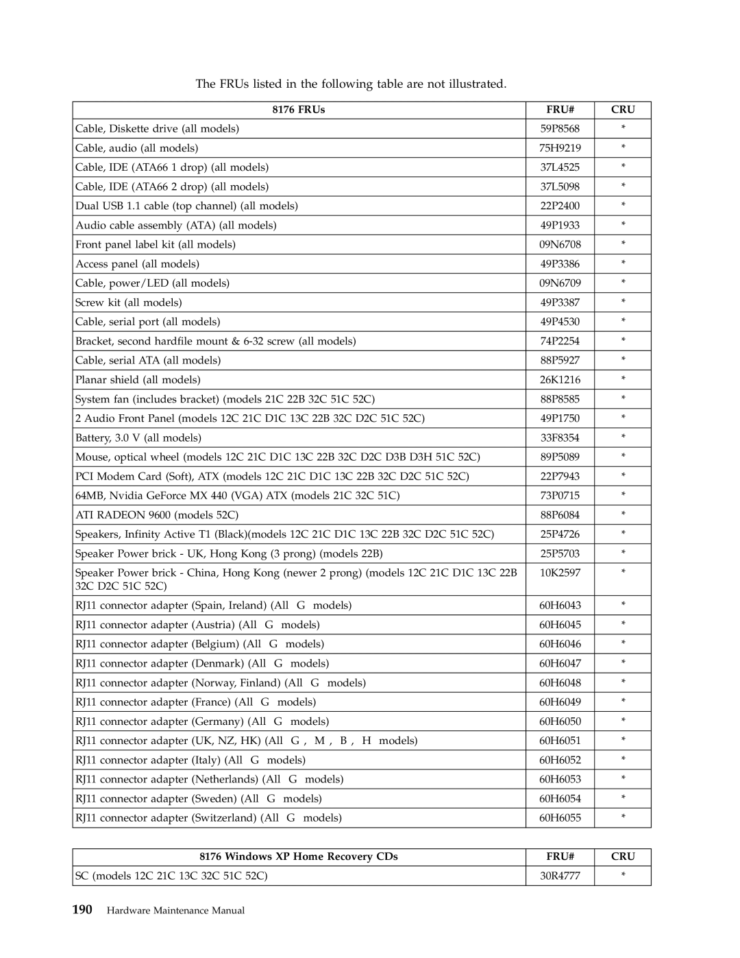 Lenovo 8126, 8177, 8175, 8084, 8149, 8085, 8148, 8147 Windows XP Home Recovery CDs, SC models 12C 21C 13C 32C 51C 52C 30R4777 