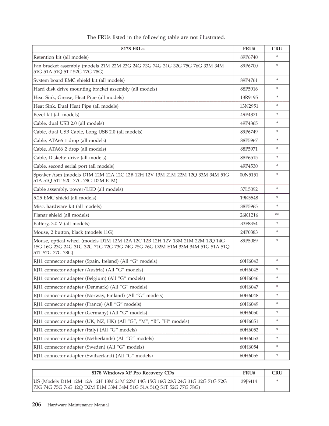 Lenovo 8176, 8177, 8175, 8084, 8149, 8126, 8085, 8148, 8147, 8174, 8179, 8178 FRUs listed in the following table are not illustrated 