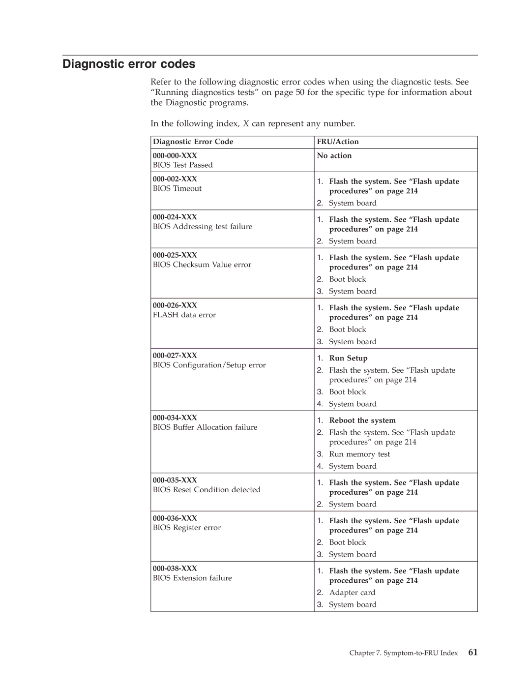 Lenovo 8147, 8177, 8175, 8084, 8149, 8126, 8085, 8148, 8176, 8174, 8179, 8178 manual Diagnostic error codes 