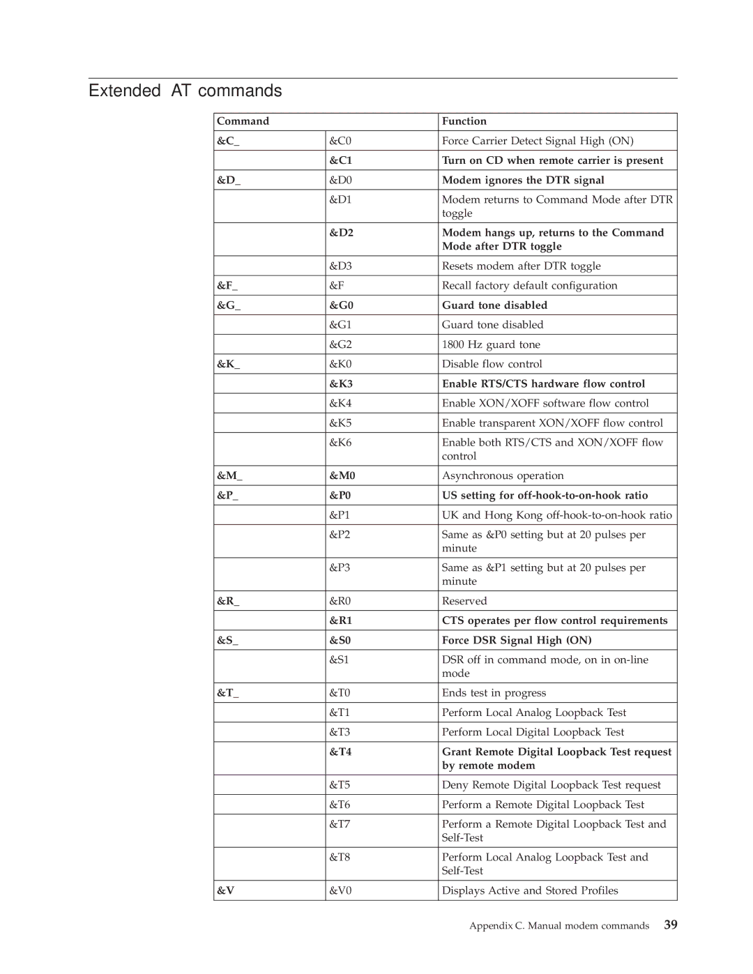 Lenovo 8157, 8215, 8158, 8159, 8156, 9210, 9211, 8116, TC A52-8155 manual Extended AT commands 