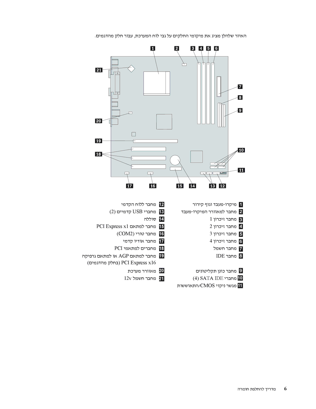 Lenovo 8253, 8258, 8256, 8255, 8259, 8254, 8257, 8252 manual ימדקה חולל רבחמ םיימדק Usb ירבחמ 